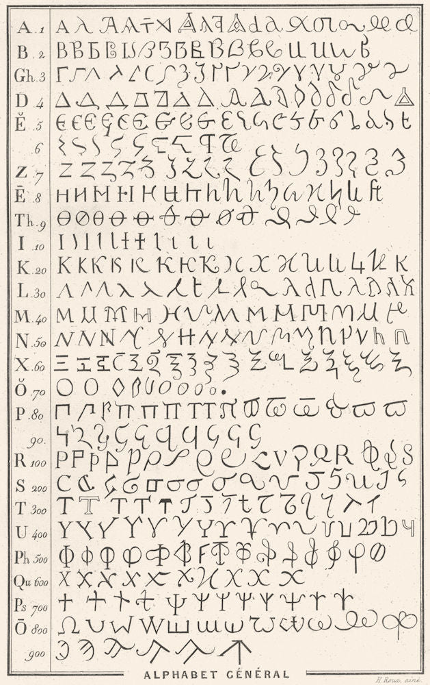 GREEK ALPHABET. Paleographie. alphabet Grecques. 3-15C siecle 1879 old print